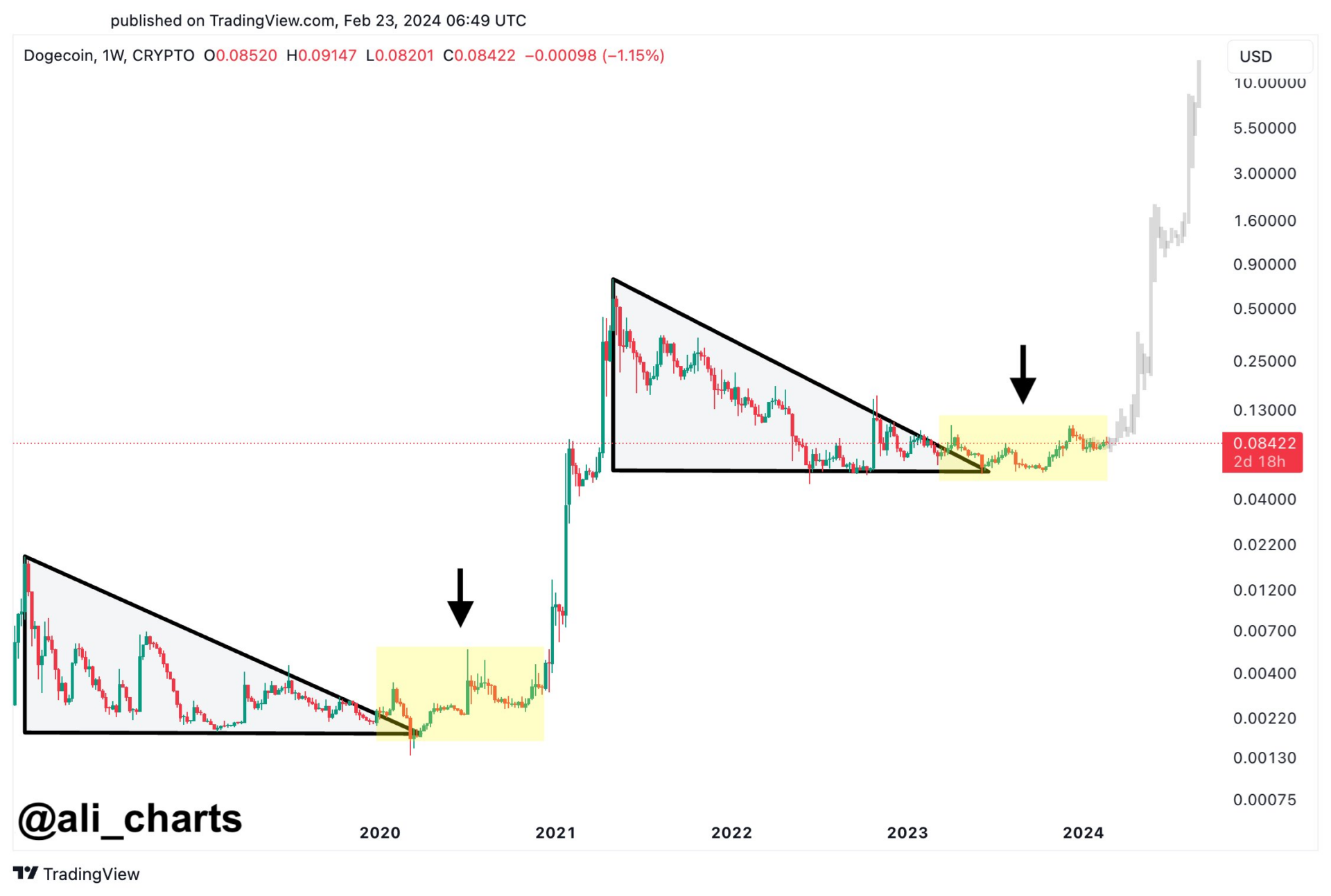 Dogecoin USD (DOGE-USD) Price, Value, News & History - Yahoo Finance