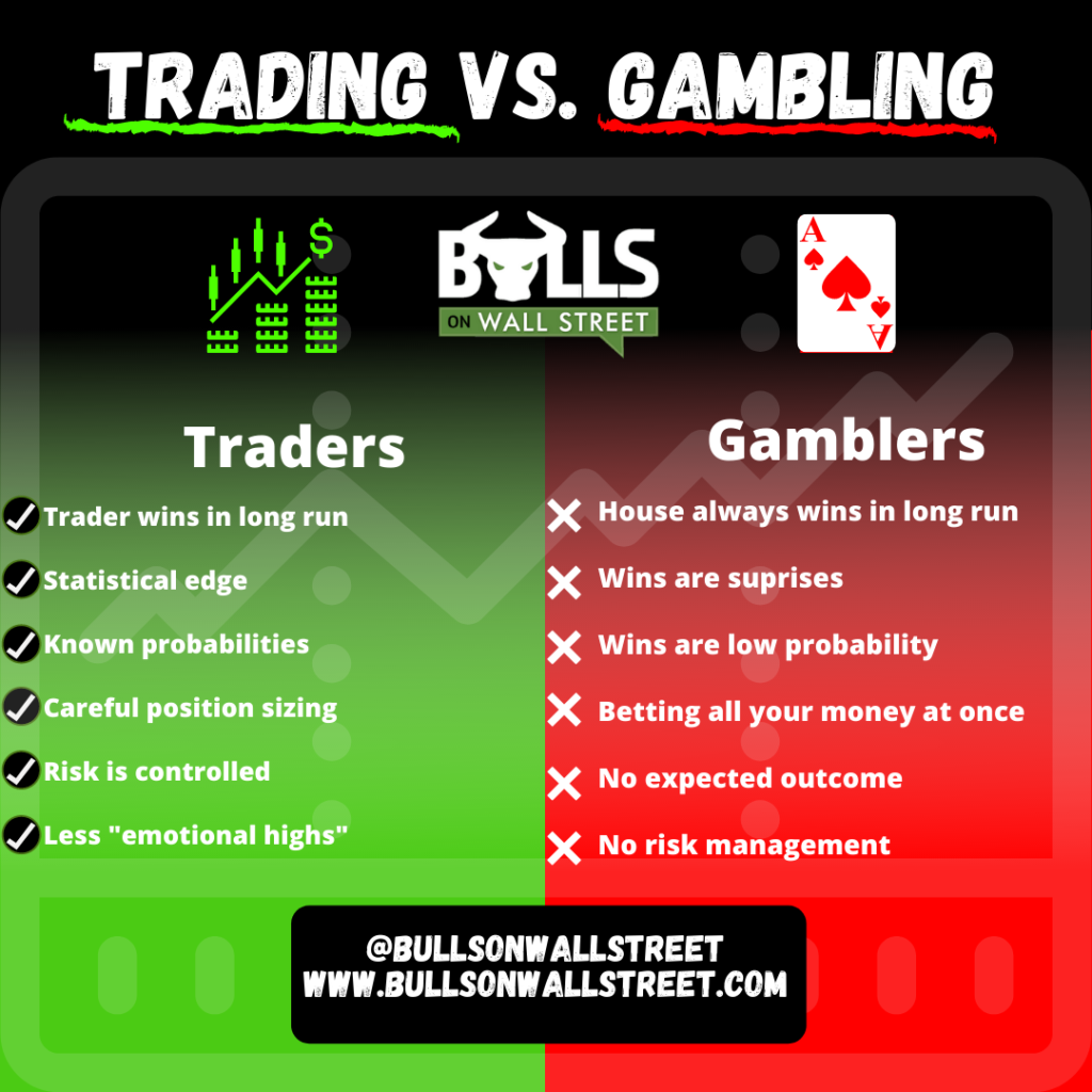 5 Signs You Gamble While Day Trading and How to Fix It - Living From Trading
