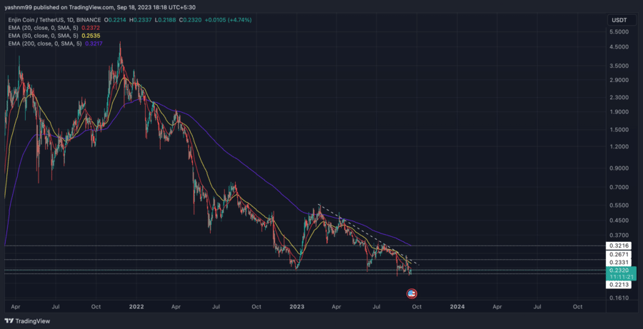 Enjin Coin Price Prediction , , ENJ Long Term Outlook