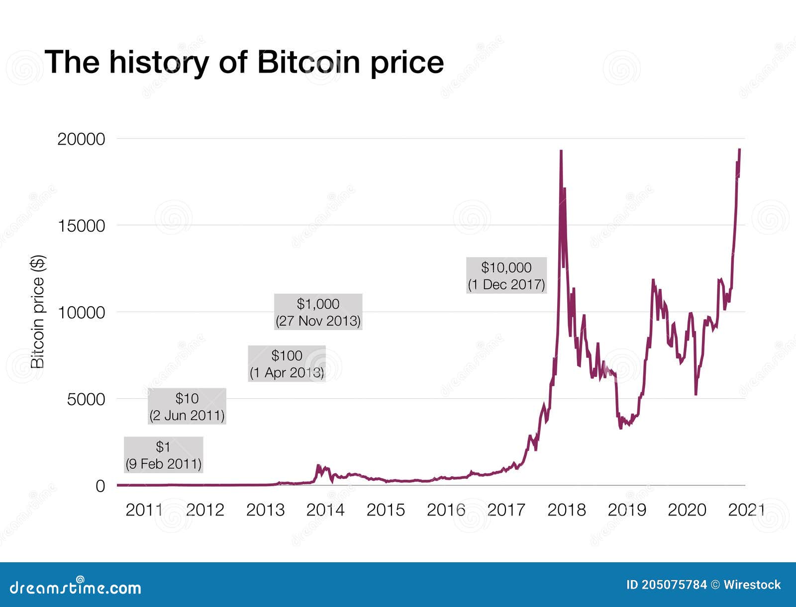 Bitcoin Price | BTC Price Index and Live Chart - CoinDesk