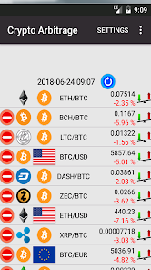 Crypto Arbitrage Trading Bot Development - Bitdeal