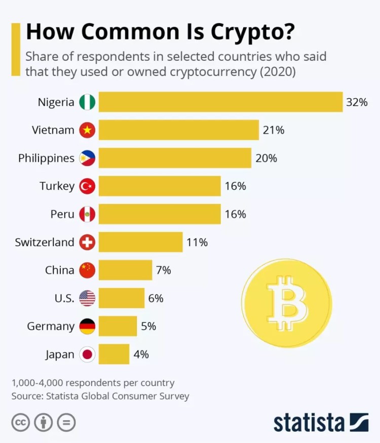 Five reasons why Vietnam’s crypto usage is so high