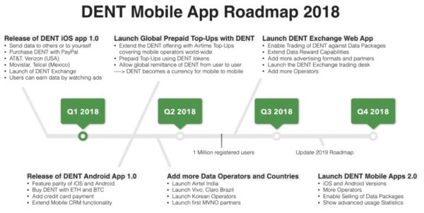 Dent Price Today - DENT Coin Price Chart & Crypto Market Cap