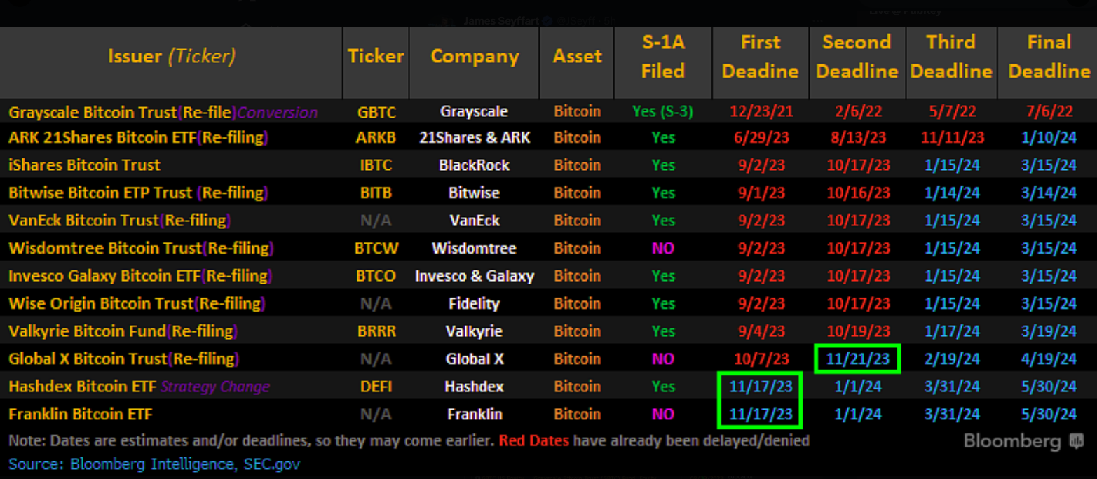 If SEC Approves Spot Bitcoin (BTC) ETF, Here’s What May Happen