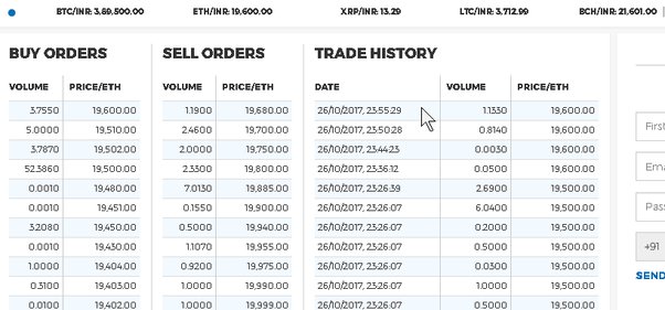 How to Buy Ripple Coin (XRP) in India (INR) - H2S Media