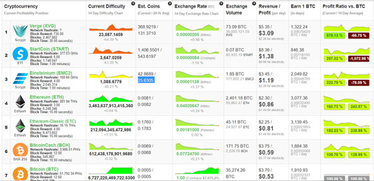 Best Cryptocurrencies to Mine in - Is Crypto Mining Still Profitable?