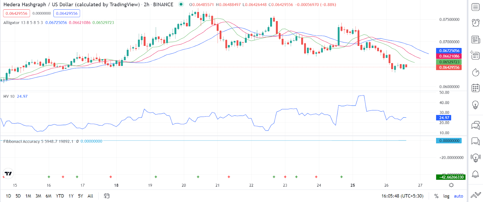 Hedera(HBAR) Price Prediction , , | Is It A Good Investment?