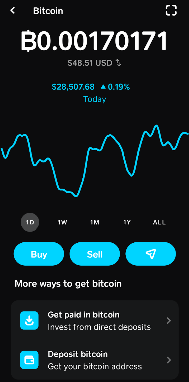 How to Buy Bitcoin on Cash App - Benzinga