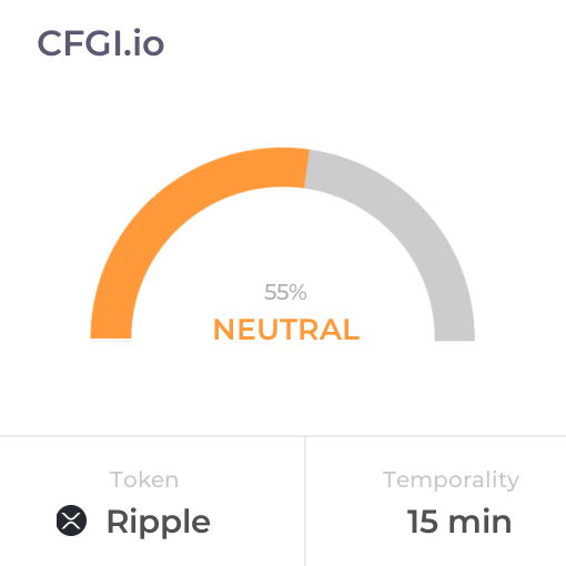 Crypto Fear And Greed Index - XRP NEWS