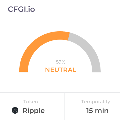 Crypto Fear And Greed Index - XRP NEWS