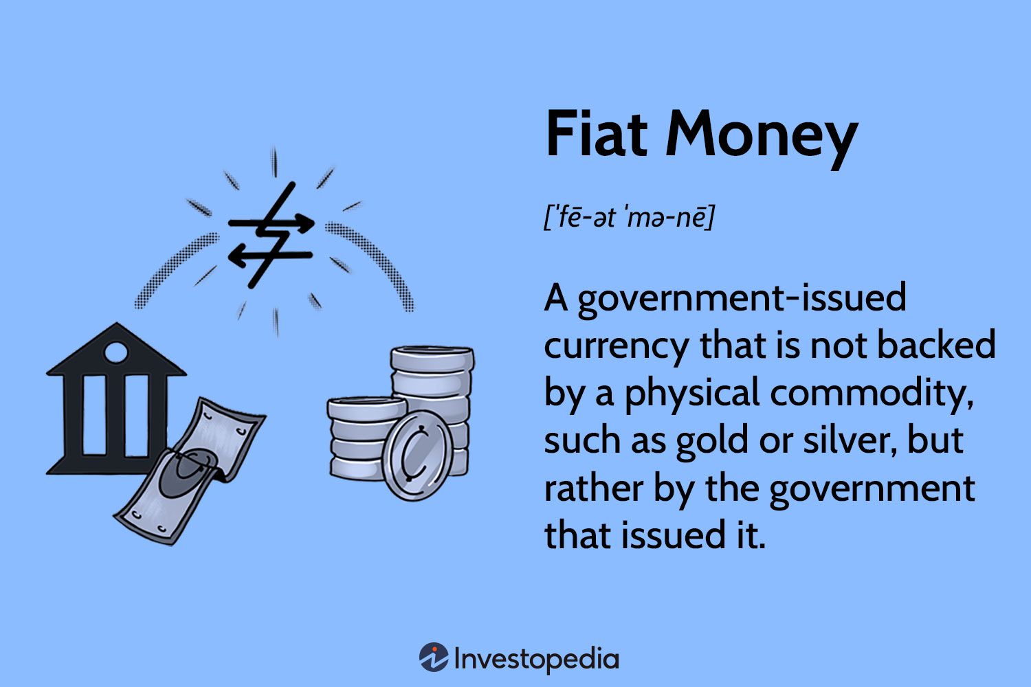 What is a Fiat Currency and How Do You Trade It? | CMC Markets