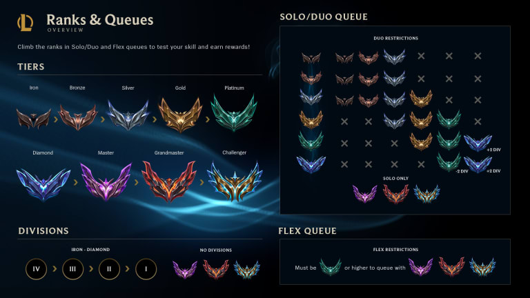 Buy League of Legends Account - LoL Smurf Account For Sale