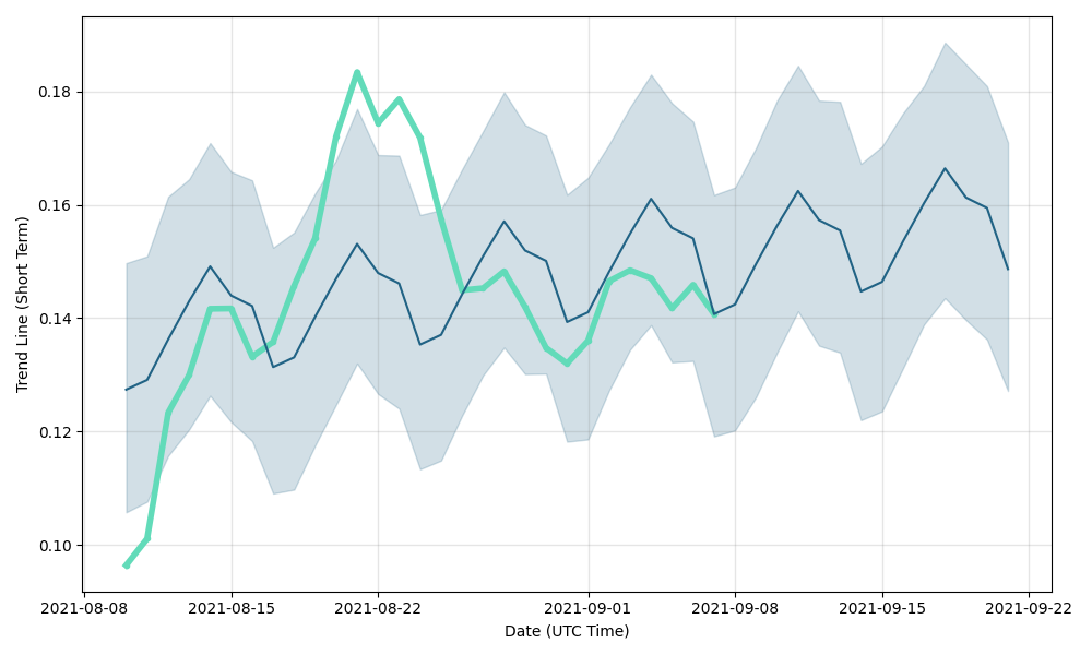 XINFIN NETWORK PRICE PREDICTION TOMORROW, WEEK AND MONTH, , 