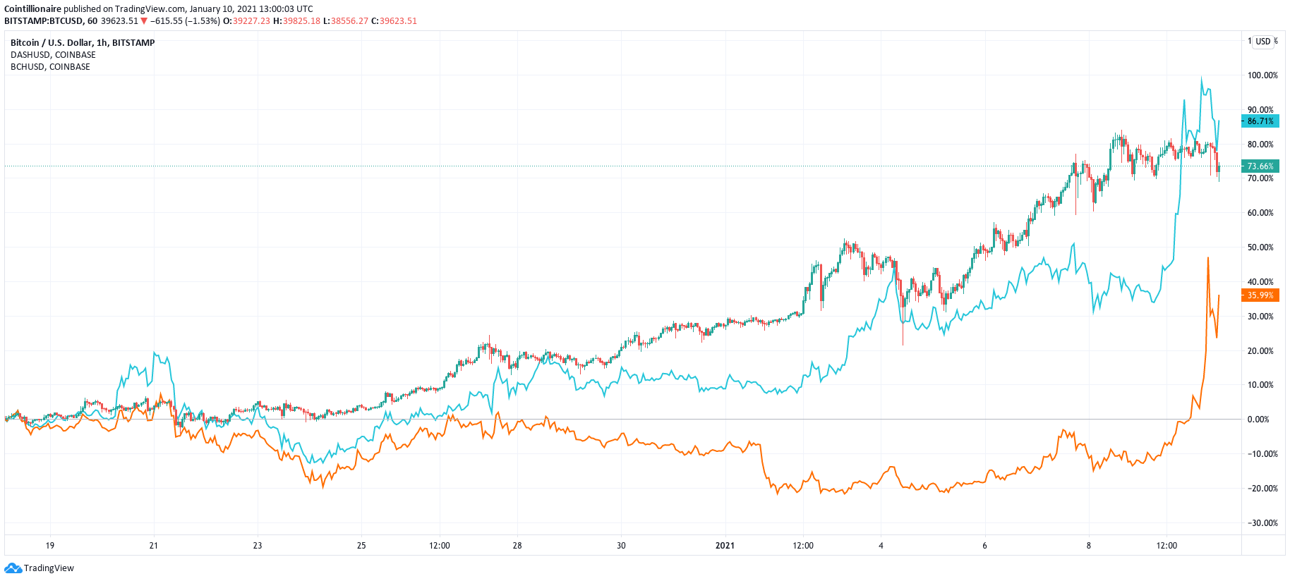 Dash (DASH) Price Prediction - 