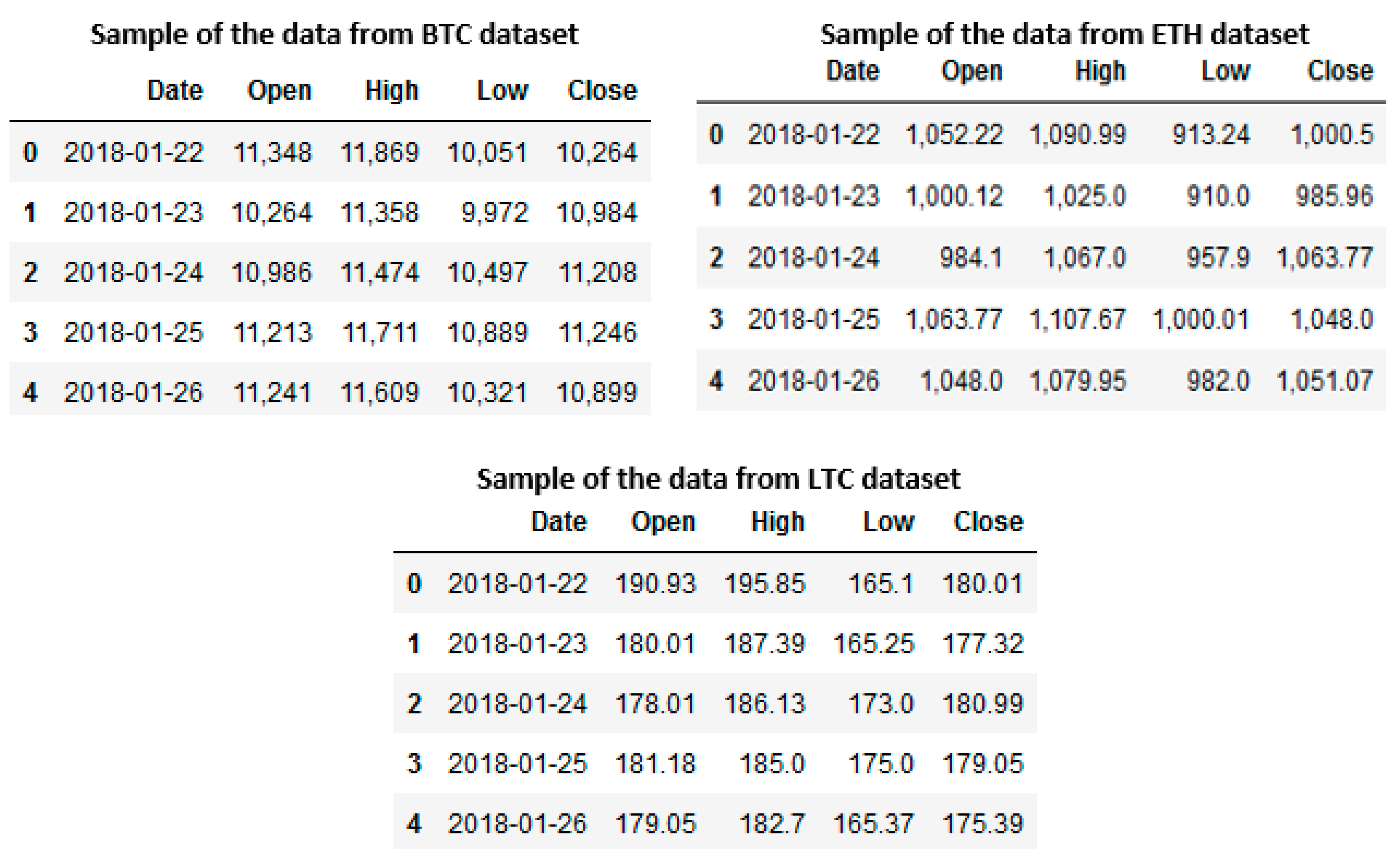 [] A Dataset of Coordinated Cryptocurrency-Related Social Media Campaigns