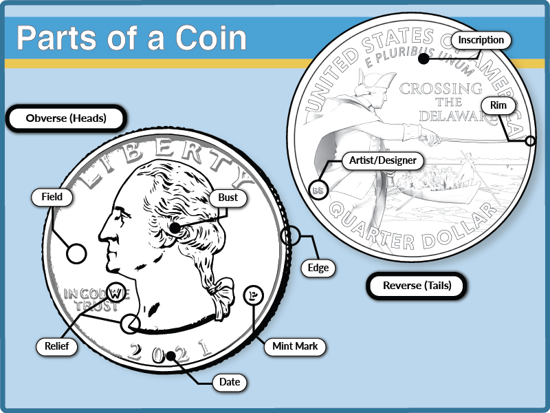 Finding Mint Marks on American Coins - American Coin