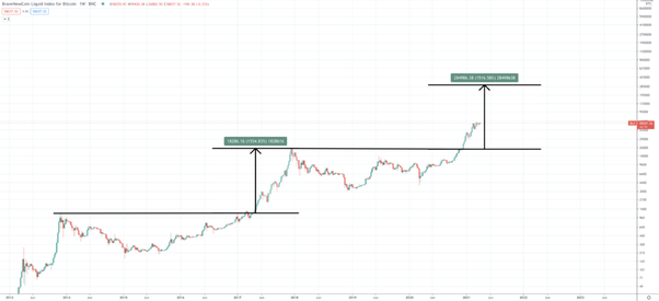 Ethereum Price Prediction - Forecast for , , & 