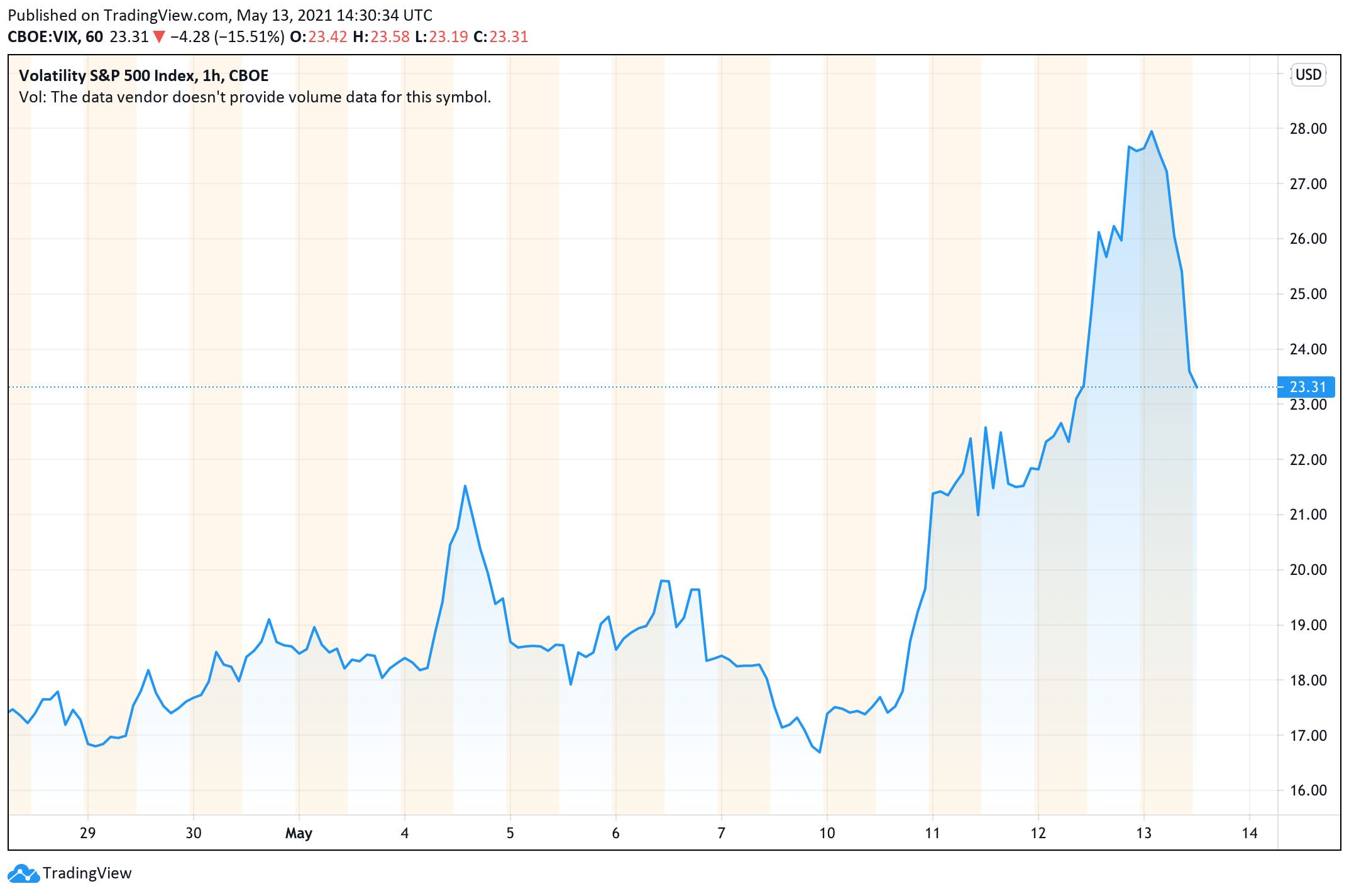 Why is Bitcoin Volatile? An Overview of Bitcoin Price Fluctuations | VanEck