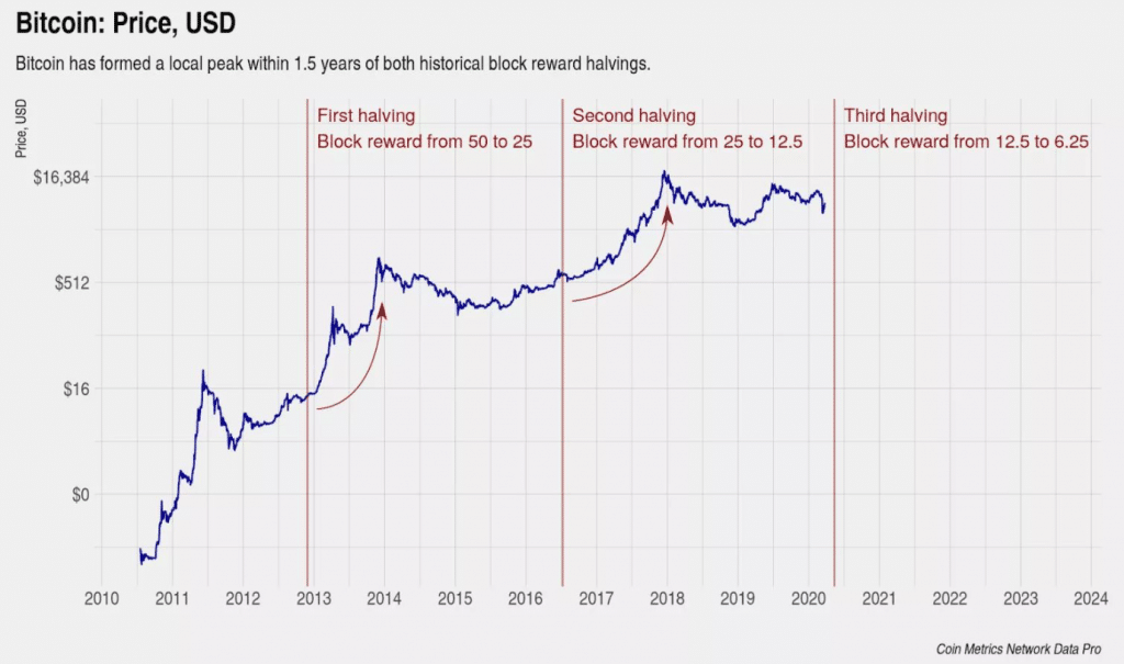 Upcoming Bitcoin Cash Halving Date - BCH Halving Countdown