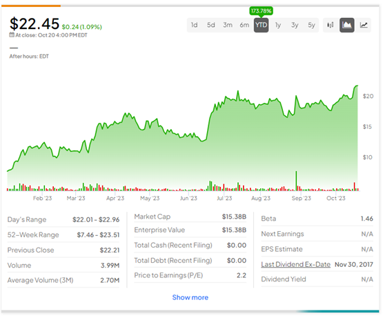 Grayscale Bitcoin Trust (BTC) (GBTC) Stock Price, News, Quote & History - Yahoo Finance