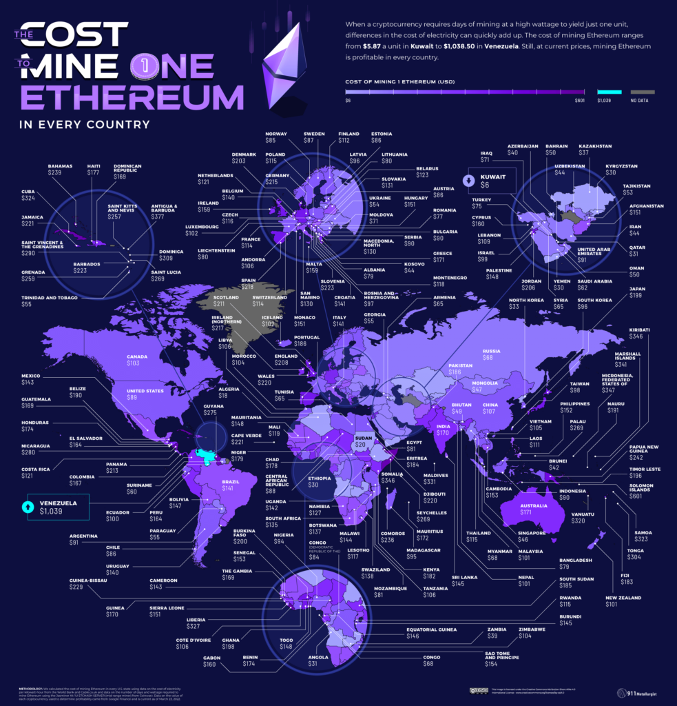 Ethereum Mining: What is exactly? How does it work?