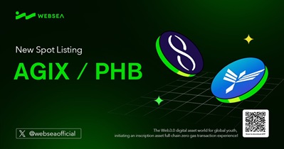 Phoenix Global [OLD] (PHB) Feed: Events, News & Roadmap — Coindar