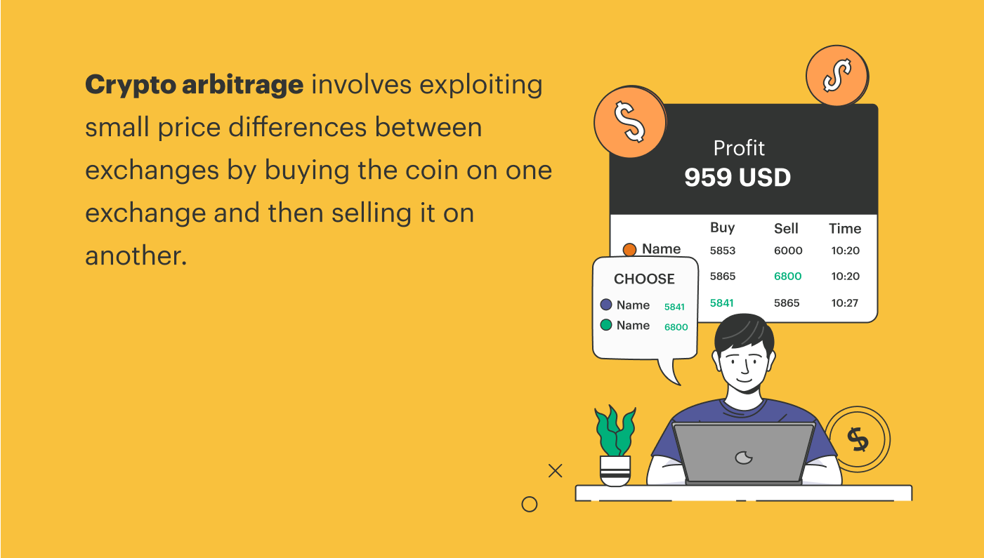 Bitcoin Arbitrage Opportunities | family-gadgets.ru