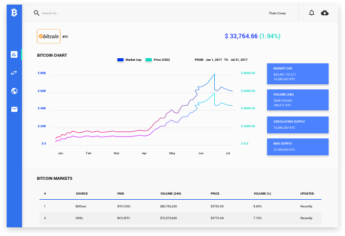 Crypto Arbitrage Fund