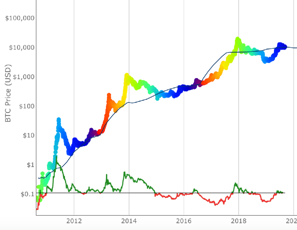 Bitcoin (BTC/USD) Live Price Chart | FXEmpire