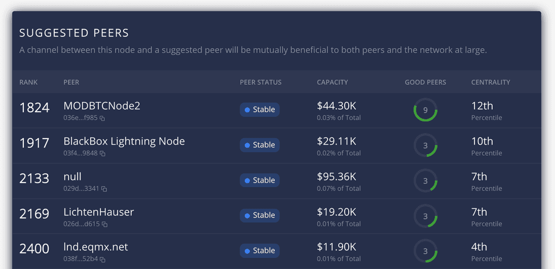 Lightning Network Information & Resources