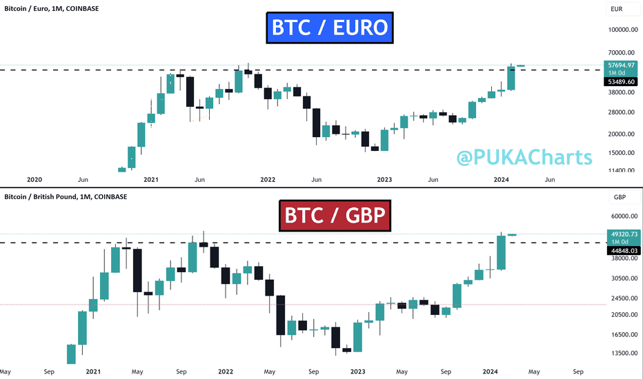 Bitcoin hits ATH against the euro amid the recent price surge 1