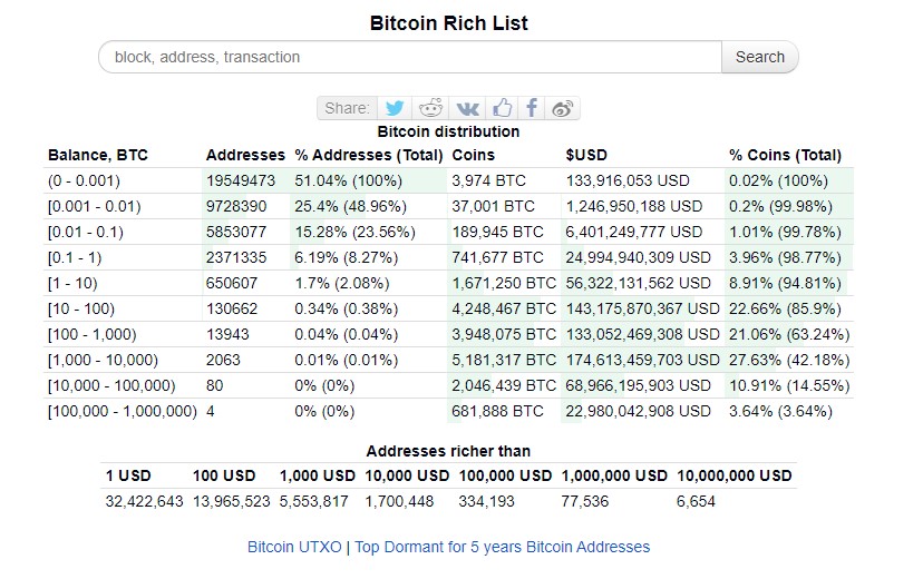Top Bitcoin Cats Rich Address List | CoinCarp