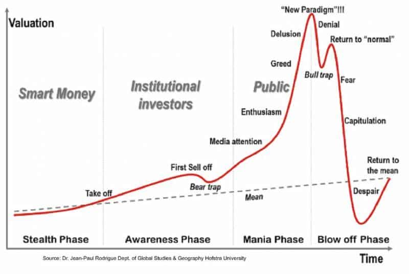 Is another Bitcoin crash on the cards?