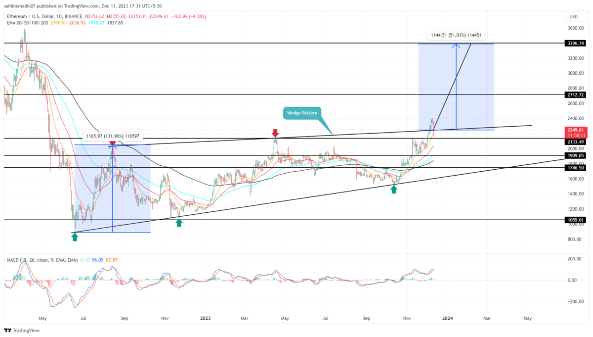 ETH (Ethereum) - USDC (USD Coin) Exchange calculator | Convert Price | family-gadgets.ru