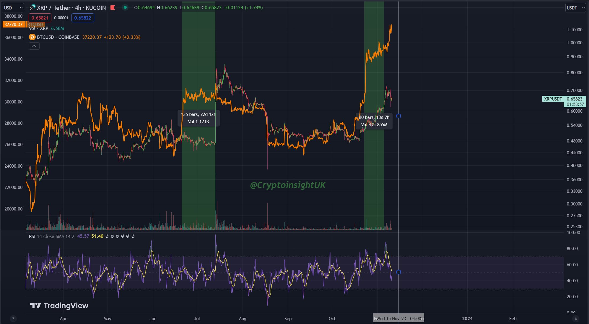 Ripple (XRP) Price Chart | Realtime ◥ BISON ◤ By Boerse Stuttgart