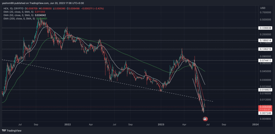 HEX (HEX) Crypto Coin Live USD Price, MarketCap and Charts - OOKS Explorer