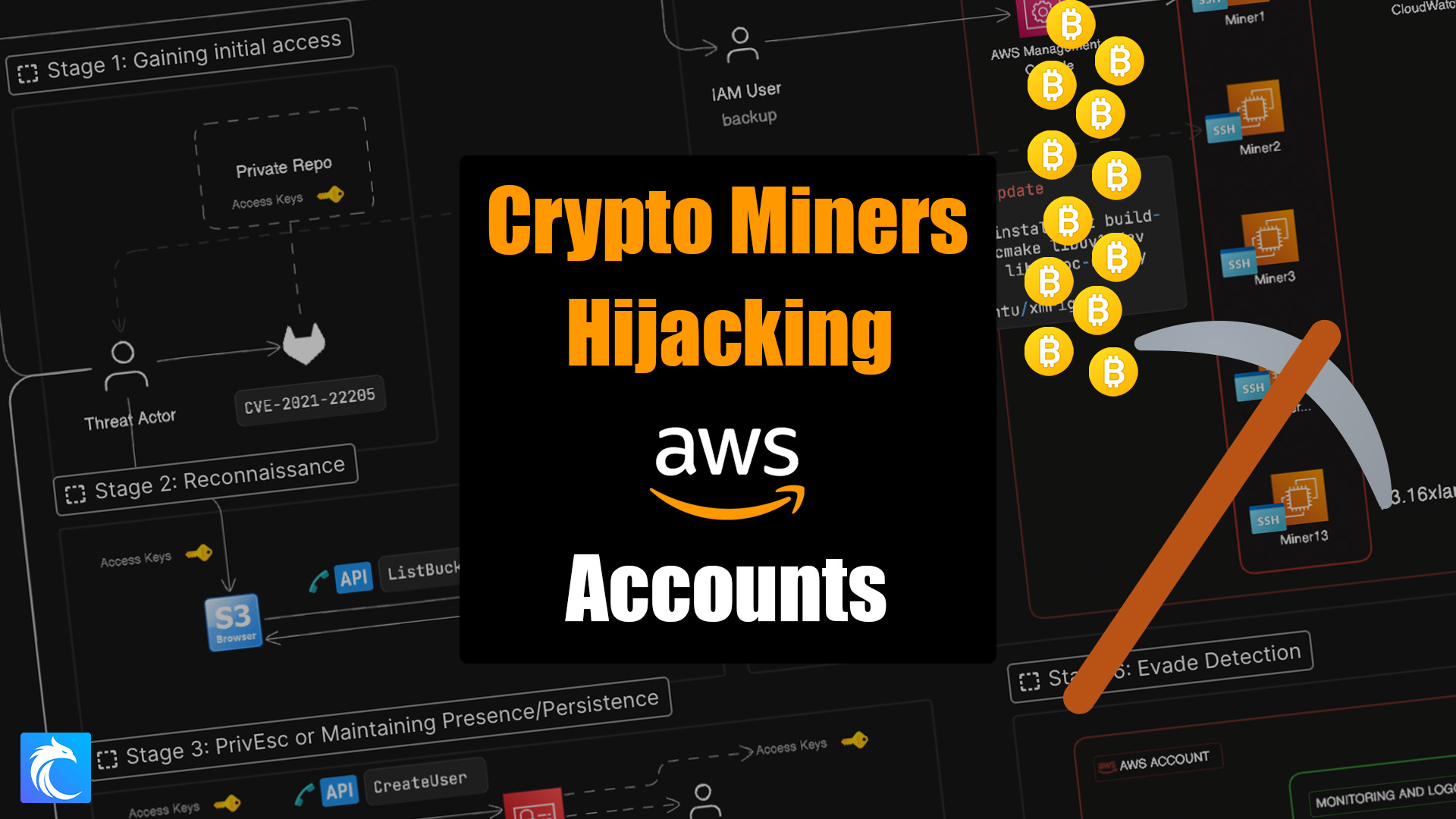 Troubleshoot the GuardDuty finding type CryptoCurrency:EC2 | AWS re:Post