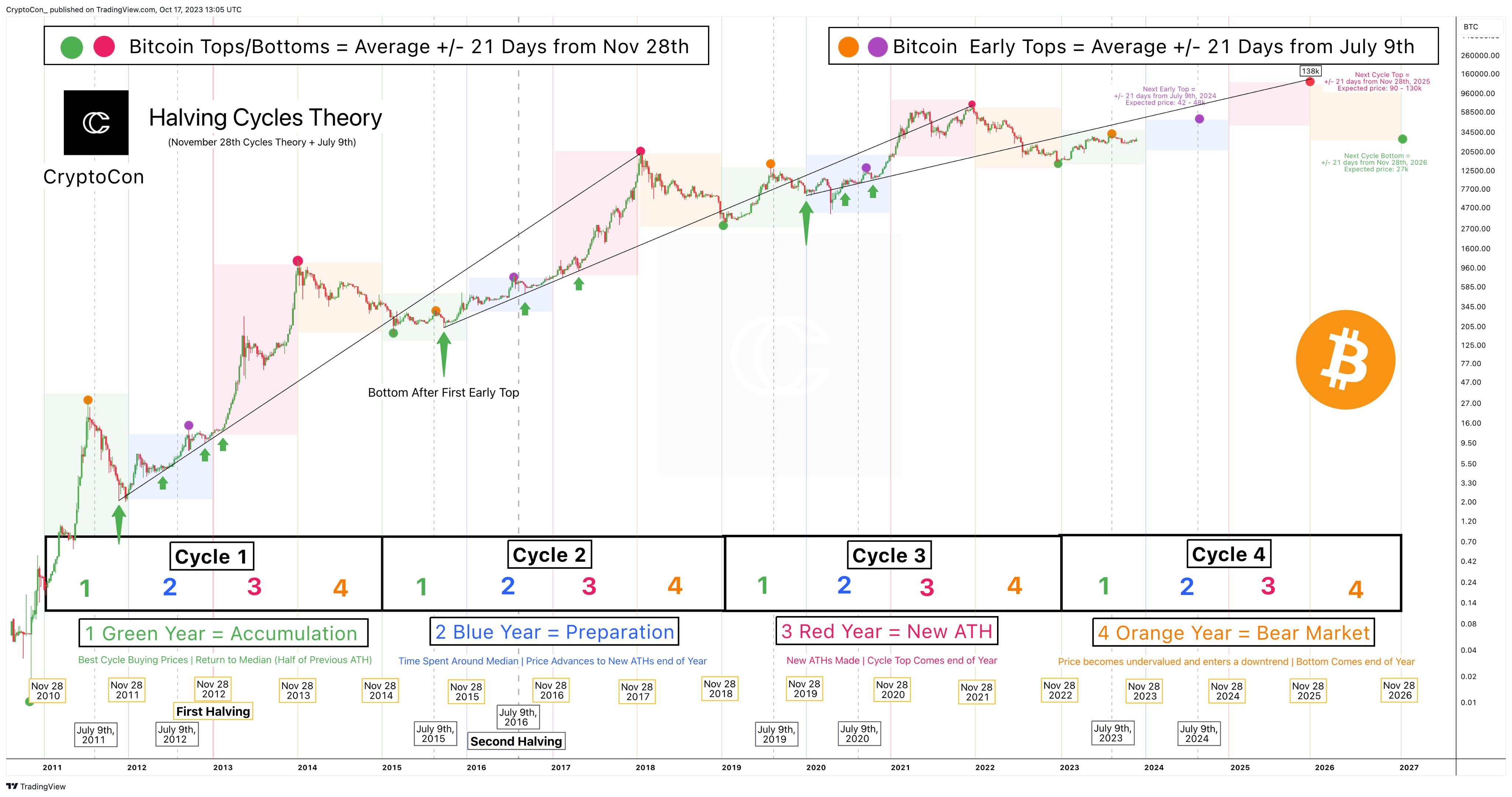 Bitcoin (BTC) Overview - Charts, Markets, News, Discussion and Converter | ADVFN