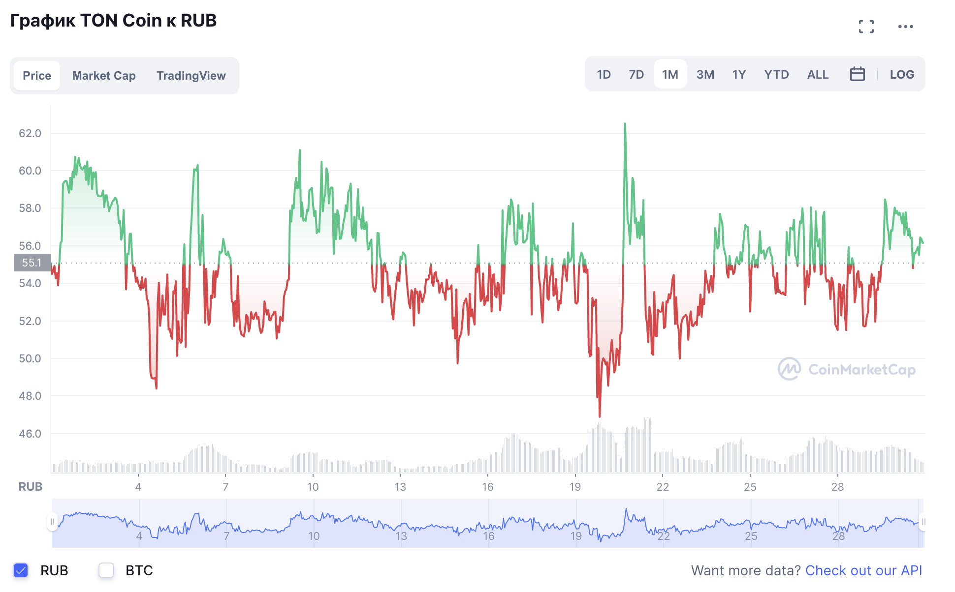 Where to Buy TON (Toncoin)? Exchanges and DEX for TON Token | family-gadgets.ru