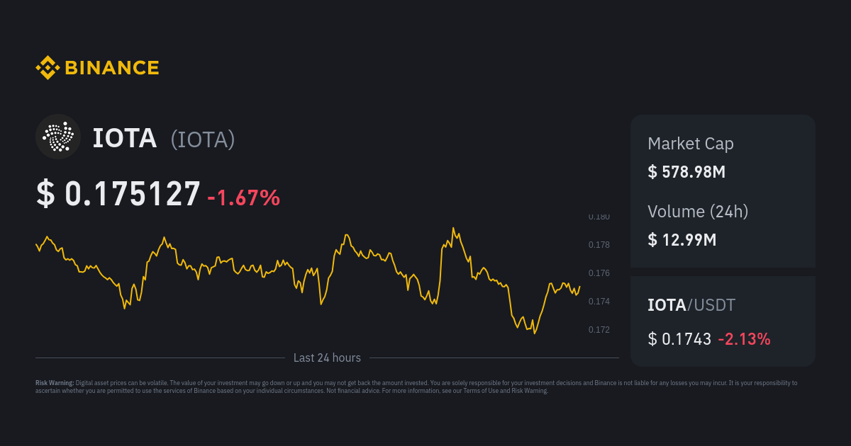 IOTA price today, IOTA to USD live price, marketcap and chart | CoinMarketCap