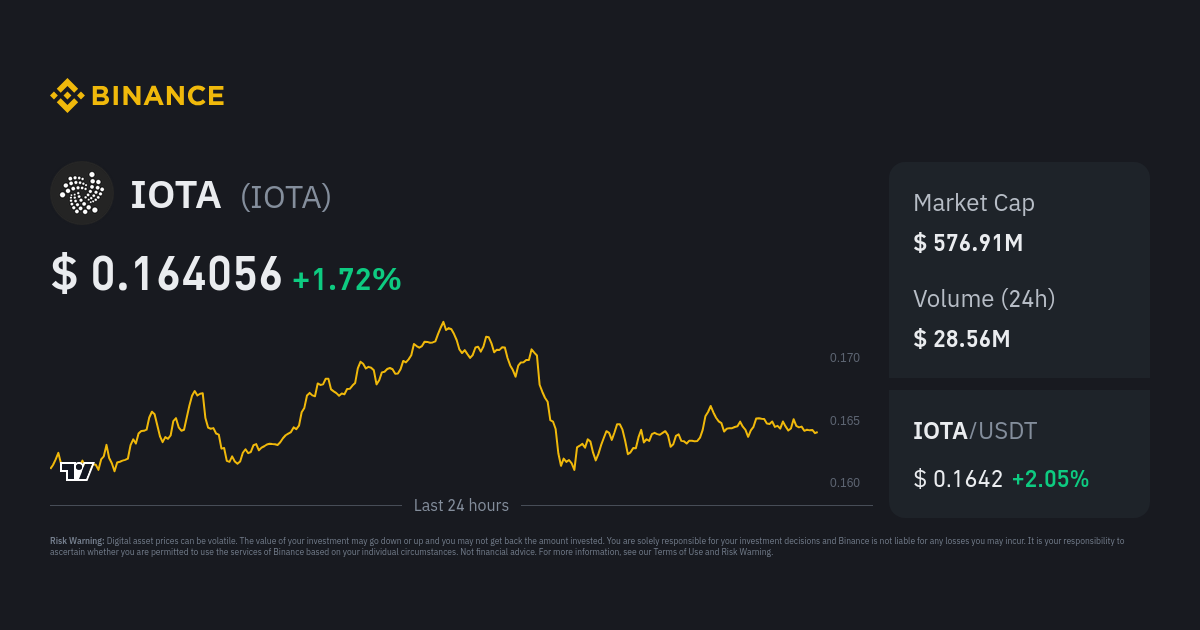 IOTA price today, IOTA to USD live price, marketcap and chart | CoinMarketCap