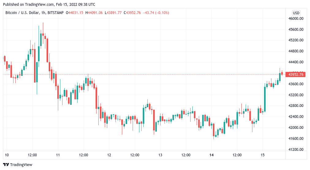 Search - MarketWatch