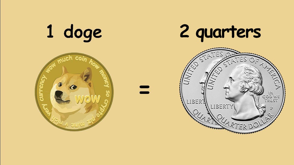 Dogecoin USD (DOGE-USD) Price, Value, News & History - Yahoo Finance