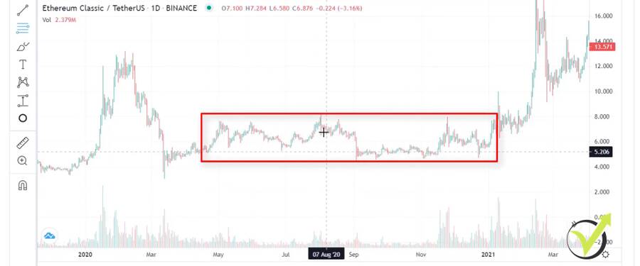 Ethereum Classic (ETC) Price Prediction - 