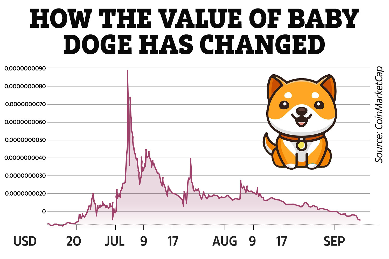 Upcoming Meme Coins: Memeinator & Baby Doge Coin Price Predictions