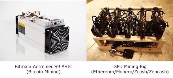 Crypto Mining Hardware: Exploring CPU’s, GPU’s, and ASIC’s