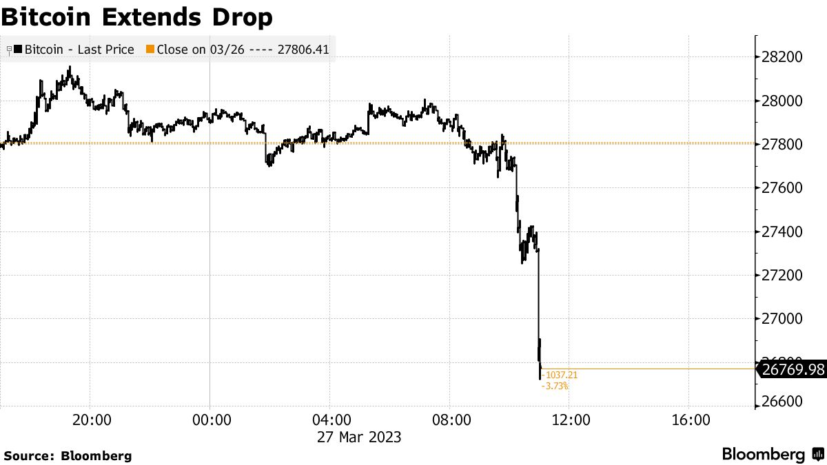 Bitcoin (BTC) Price Drops 10% After All-Time High, Crypto Liquidations Soar Past $1 Billion