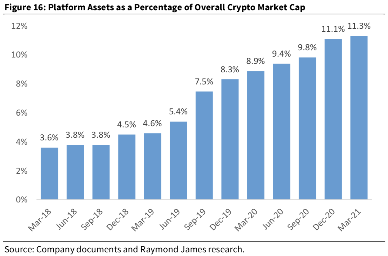 Coinbase Revenue: Annual, Quarterly, and Historic - Zippia