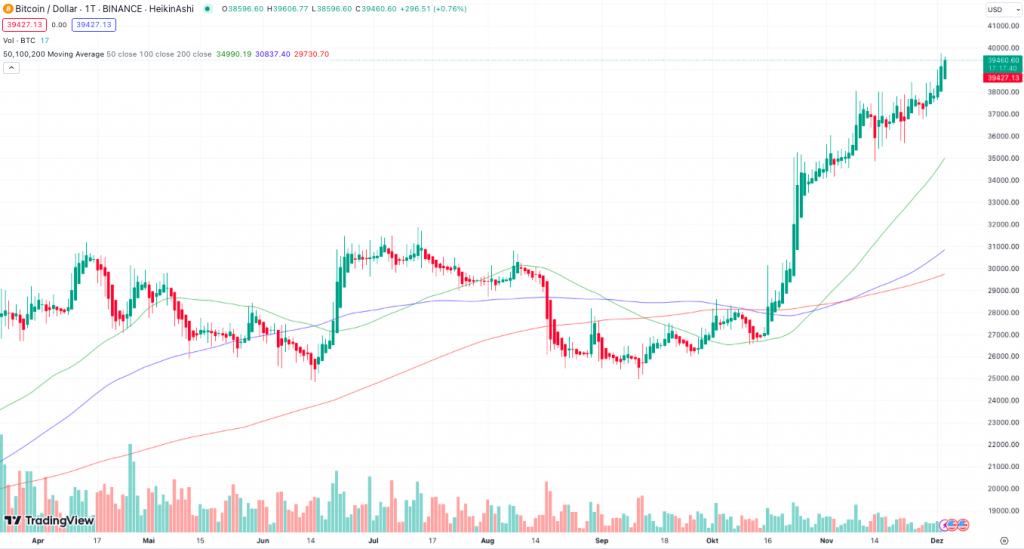 BTCUSD | CoinDesk Bitcoin Price Index (XBX) Overview | MarketWatch