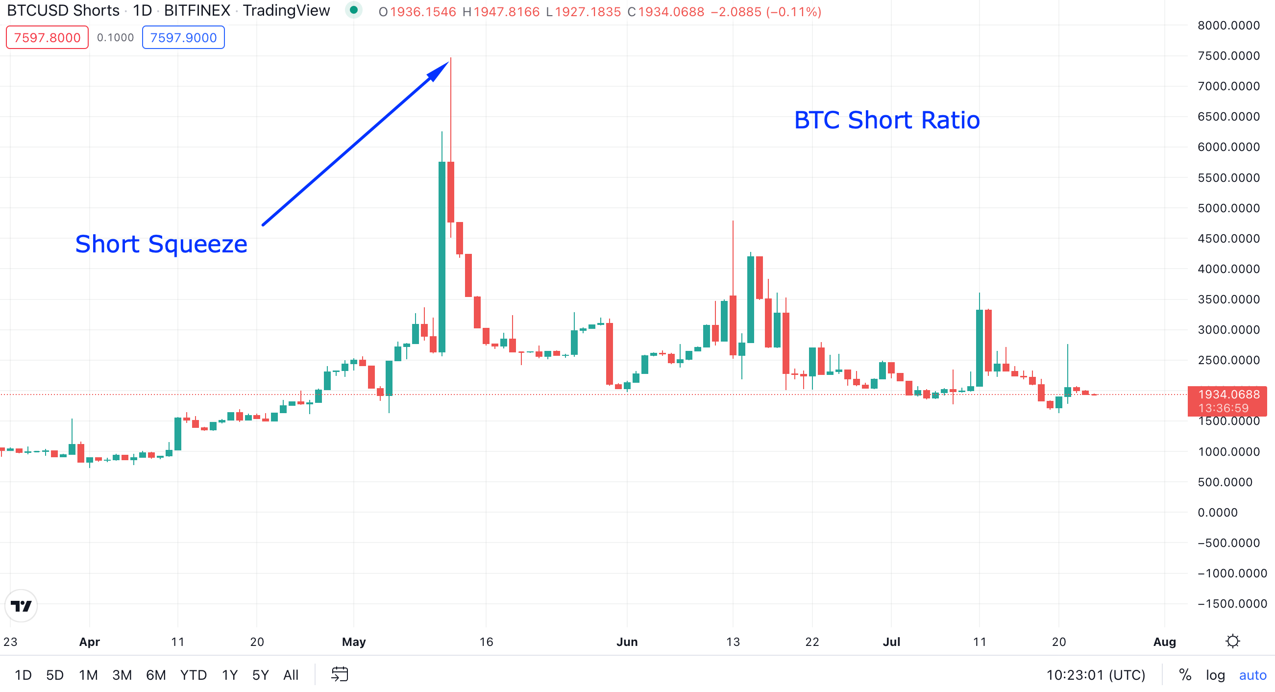 BitMEX | Most Advanced Crypto Trading Platform for Bitcoin & Home of the Perpetual Swap